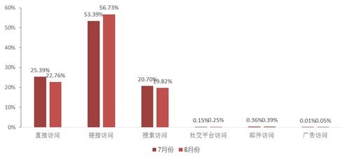 大消費(fèi)視角下聚焦零售與輕工，三一重工業(yè)績倍增彰顯工程機(jī)械龍頭潛力